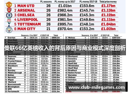 曼联66亿英镑收入的背后原因与商业模式深度剖析 曼联66亿英镑收入的背后原因与商业模式深度剖析